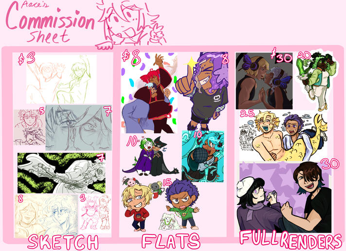 Comm. prices Comm. prices